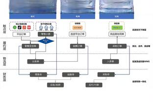 闵鹿蕾：在强队面前 决不认投 要放开打